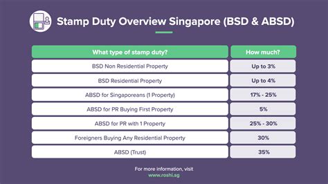 Additional Buyer’s Stamp Duty Calculator .